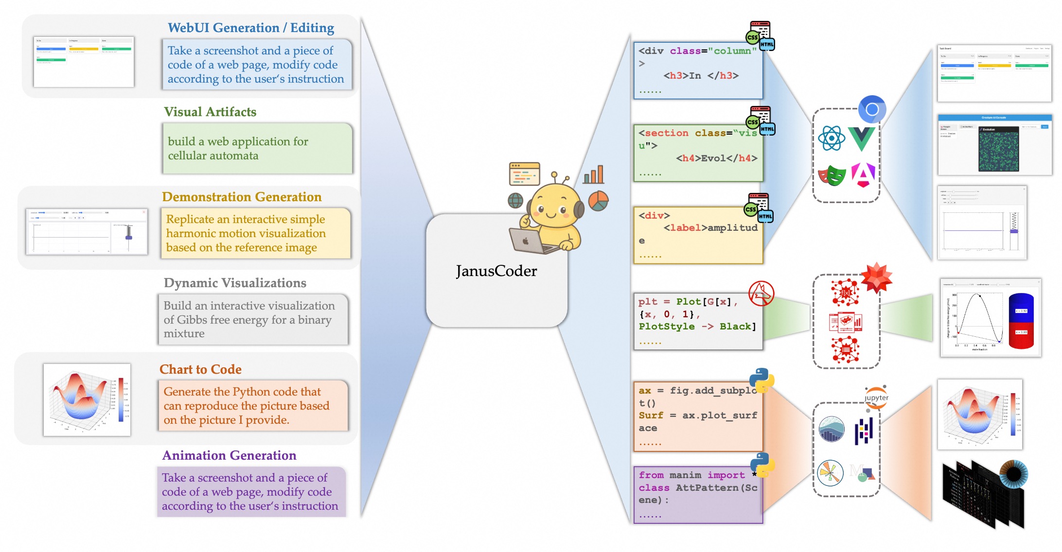 JanusCoder