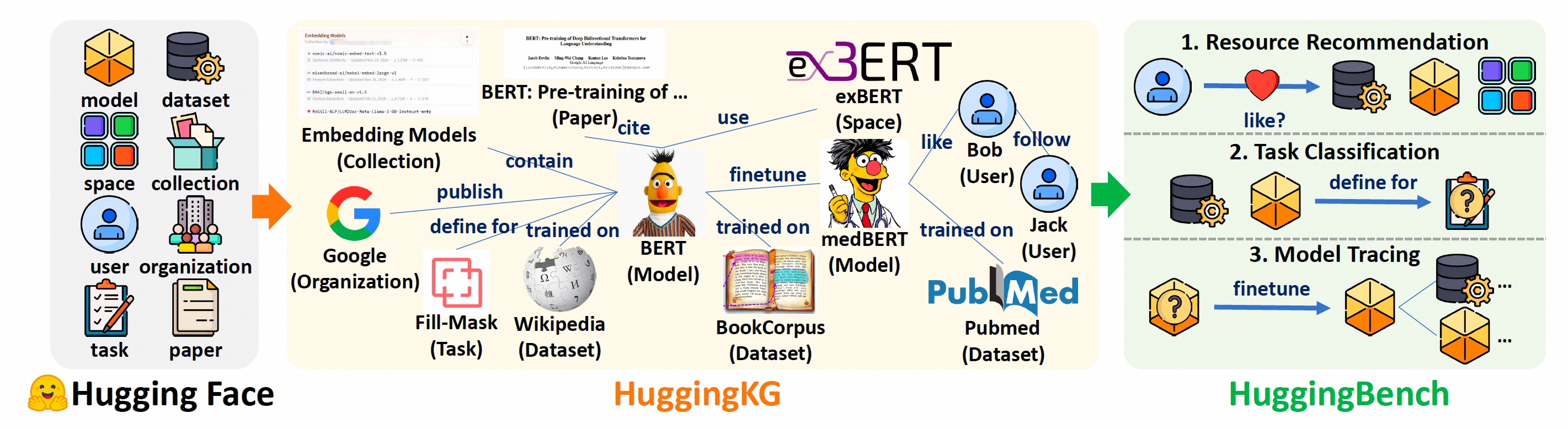 HuggingKG